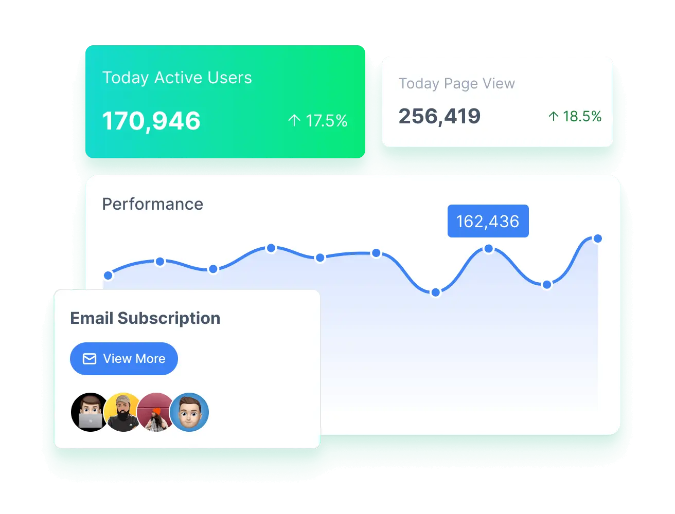 Real-Time Data Analysis to Uncover Opportunities for Website Performance Improvement